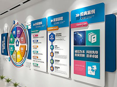  兴仁企业文化墙内容对员工有什么影响？